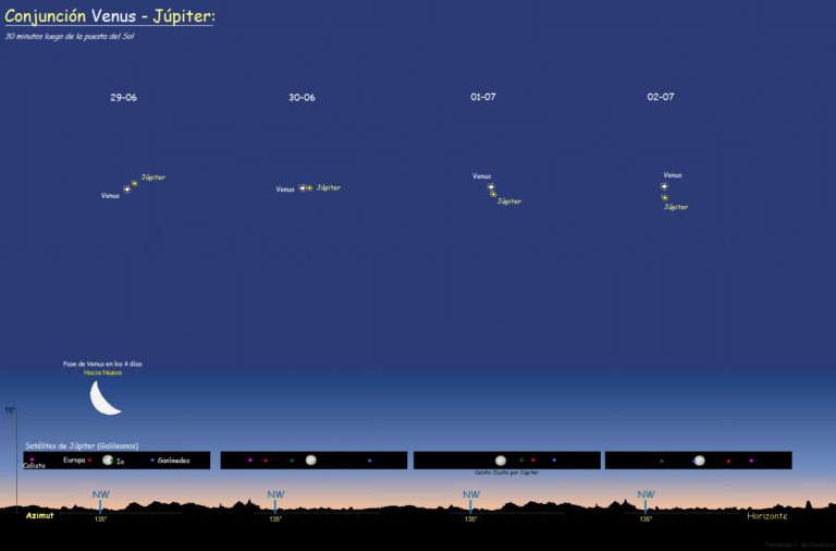 Siete signos del zodíaco recibirán el impulso de la Luna y Júpiter en Leo